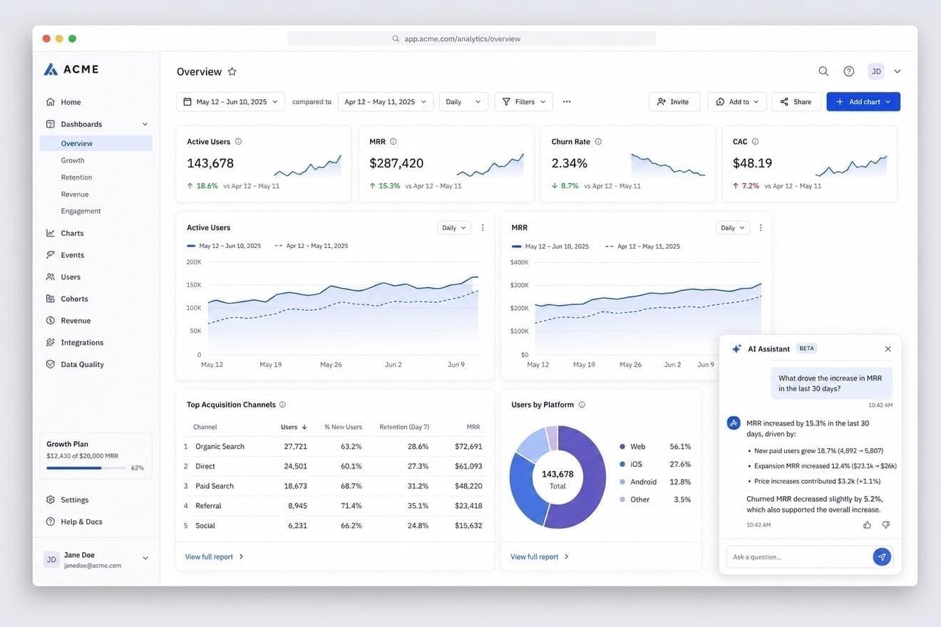 Analytics & AI assistant